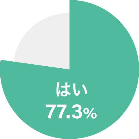 はい77.3%