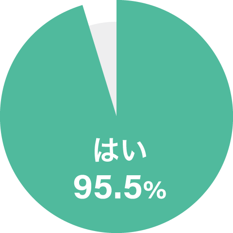 はい95.5%