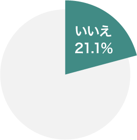 いいえ 21.1%