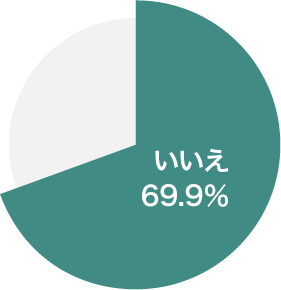 いいえ 69.9%