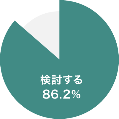 検討する 86.2%