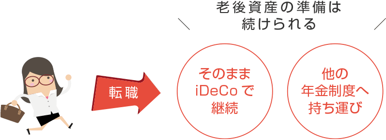 iDeCoのメリット② 離職・転職しても老後資産の準備を続けられます