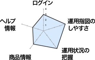 あいおいニッセイ同和損害保険