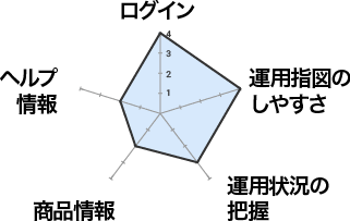 青森みちのく銀行