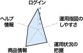 SBIベネフィット・システムズ