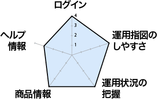 明治安田生命保険