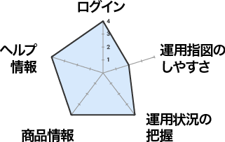 マネックス証券