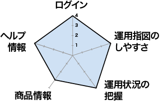 西日本シティ銀行