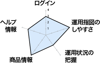 お金のデザイン(MYDC)