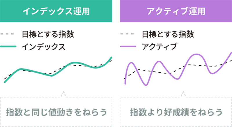 インデックス運用とアクティブ運用