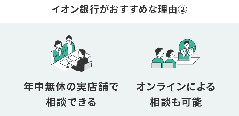 イオン銀行がおすすめな理由②年中無休の実店舗で相談できる、オンラインによる相談も可能