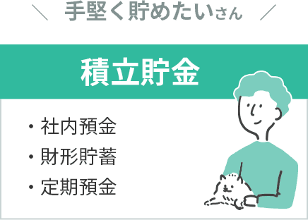 積立「貯金」とは
