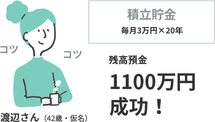20年後に1000万円を超える大きな資産を築くことに成功
