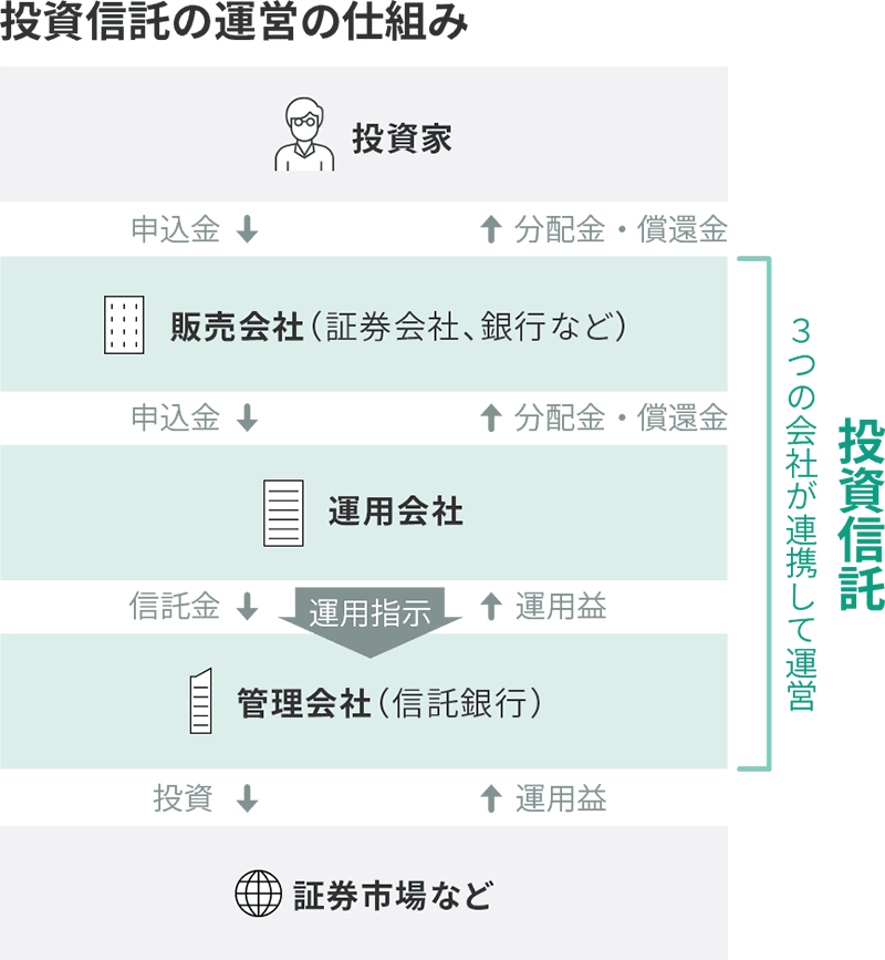 出所：つみたてNISAナビ