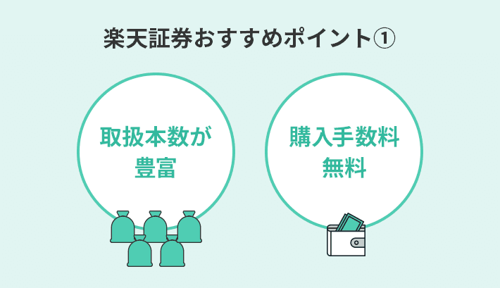 楽天証券の投資信託おすすめポイント①投資信託の取扱本数は2600本以上と豊富。すべての銘柄の購入手数料が無料！