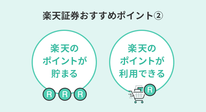 楽天証券の投資信託おすすめポイント②投資信託の積立でポイントが貯まる！使える！交換できる！