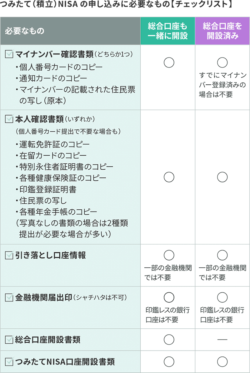 つみたてNISA（積立NISA）の申し込みに必要なもの【チェックリスト】