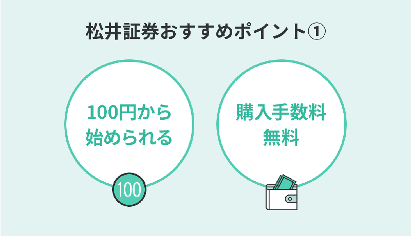 松井証券の投資信託おすすめポイント①ワンコイン100円から始められる！しかも、投資信託の購入手数料がすべて無料