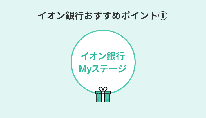 イオン銀行の投資信託おすすめポイント①利用するほど特典がつく！「イオン銀行Myステージ」