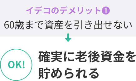 iDeCoのデメリット①60歳まで資産を引き出せない