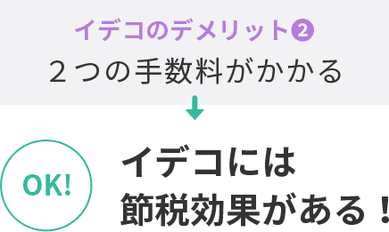 iDeCoのデメリット②2つの手数料がかかる