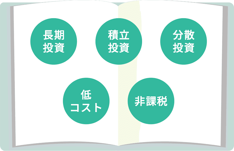 お金を減らさずに増やすための5つのキーワード「長期投資」「積立投資」「分散投資」「低コスト」「非課税」