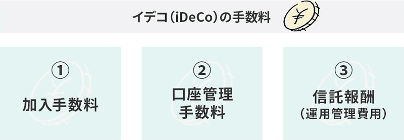 iDeCo（イデコ）の積立で3種類の手数料がかかる