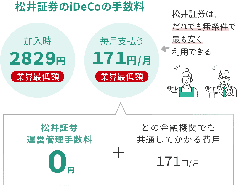 口座管理手数料がだれでも無条件で最も安い