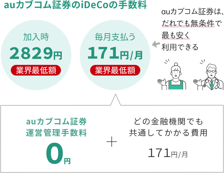 口座管理手数料がだれでも無条件で最も安い