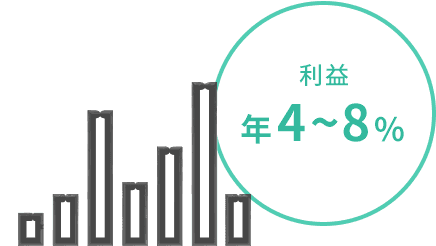 投資信託の複利効果を生かせば年4～8％も狙える