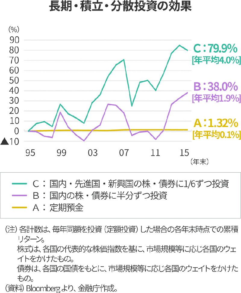 出典：金融庁「平成27事務年度　金融レポート」