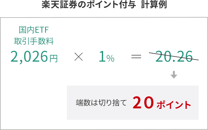楽天証券のポイント付与の計算例