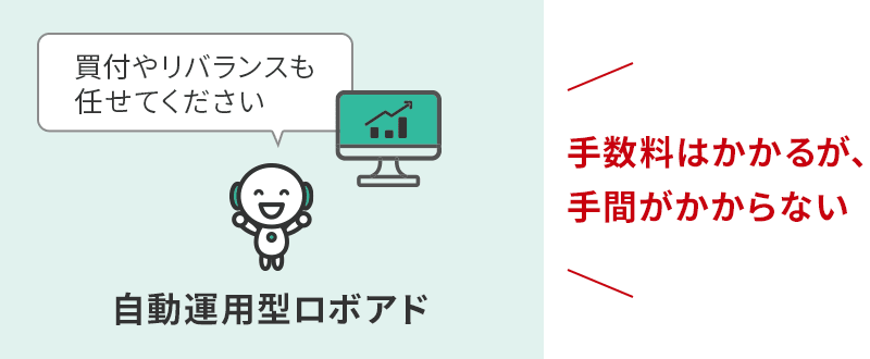「自動運用型ロボアドバイザー」は手数料はかかるが、手間がかからない