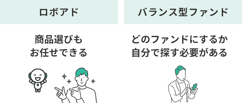ロボアドバイザーは商品選びもお任せできるが、バランス型ファンドはどのファンドにするか自分で探す必要がある