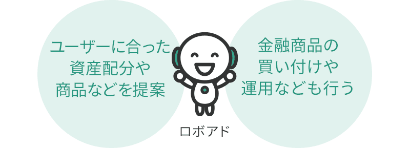 ロボアドはユーザーにあった資産配分や商品などを提案し、金融商品の買付や運用なども行う