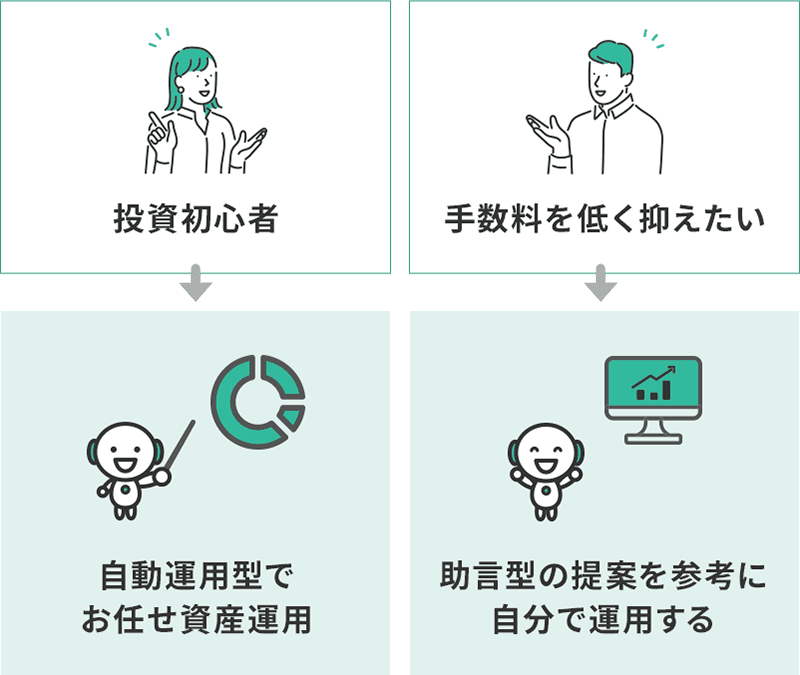 投資初心者は自動運用型でお任せ資産運用、手数料を低く抑えたい人は助言型の提案を参考に自分で運用するのがおすすめ