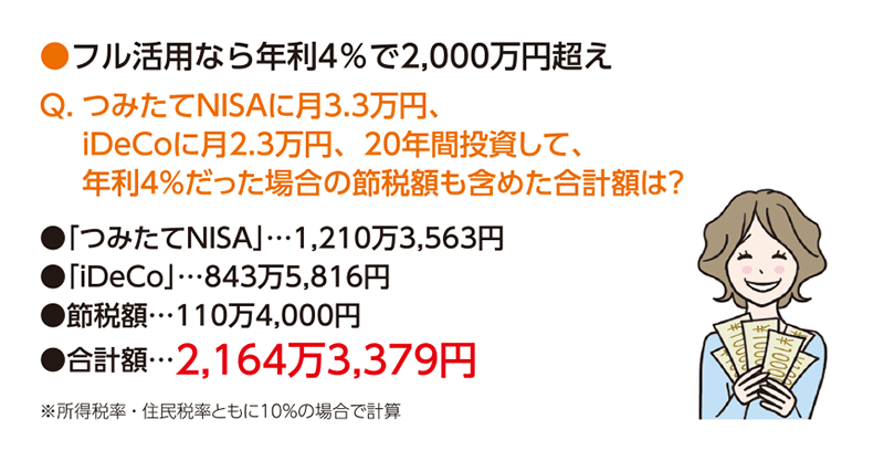 フル活用なら年利4%で2000万円超え