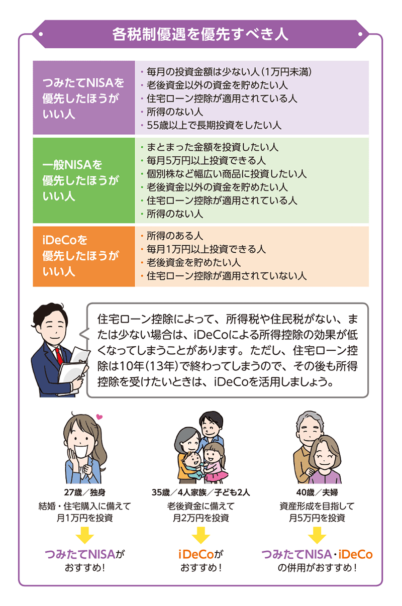 各税制優遇を優先すべき人