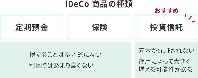 iDeCoの商品の種類