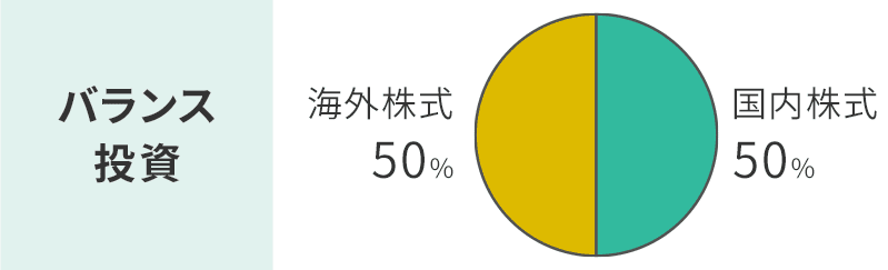 バランス投資のミドルリスク・ミドルリターン型