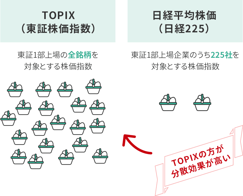 TOPIXと日経平均株価では、TOPIXの方が分散効果が高い