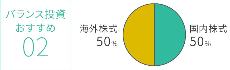 おすすめポートフォリオ②国内株式50％＋海外株式50％