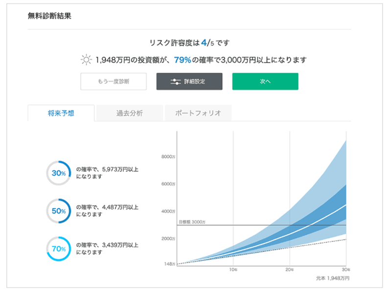 質問に回答した後に提案される投資プランの例