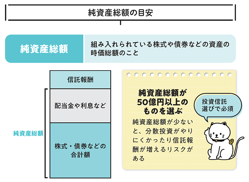 純資産総額の目安