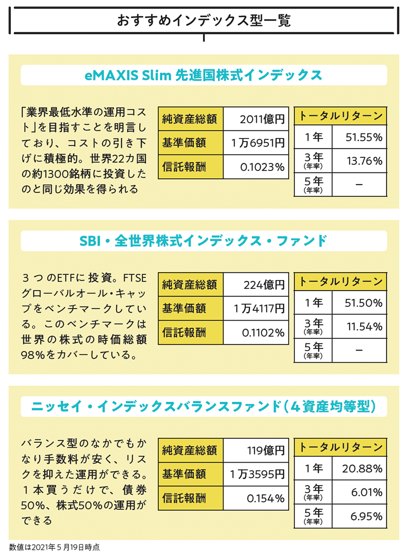 おすすめインデックス型一覧