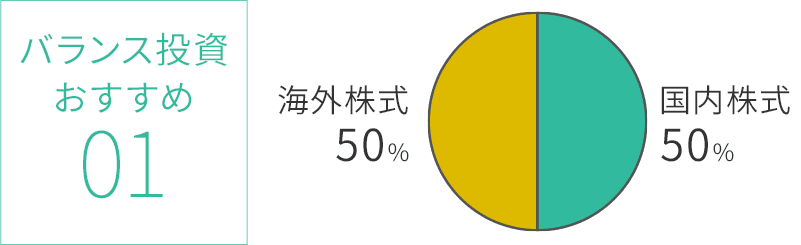 おすすめポートフォリオ①国内株式50％＋海外株式50％