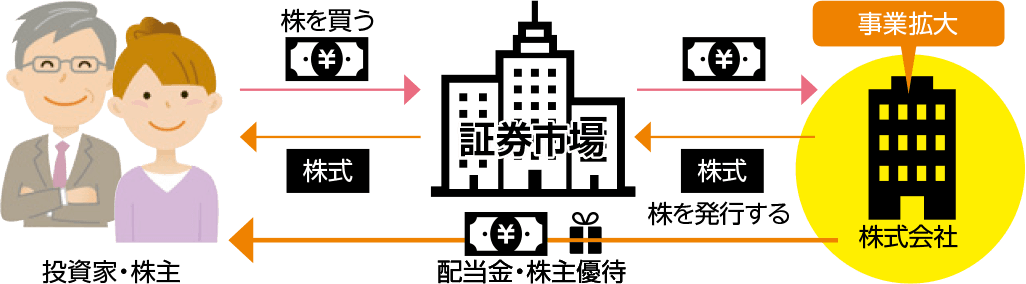 株式