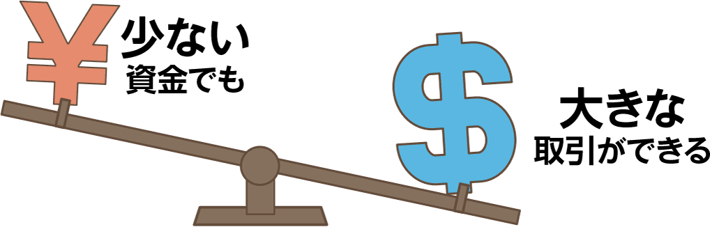 FX（外国為替証拠金取引）