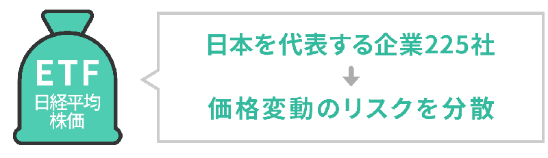 日経平均株価のETFを1本買うだけで、日本を代表する企業225社に間接的に投資できる。価格変動のリスクを分散することもできる。