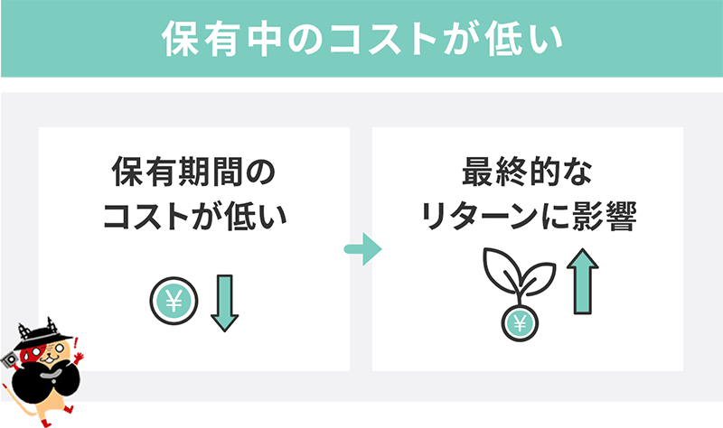 保有中のコストが低い